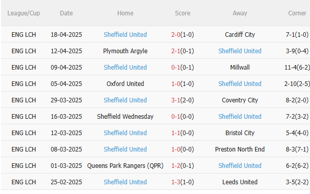 Nhận định Burnley vs Sheffield (23h30 ngày 214) Căng như dây đàn 4 Nhận định Burnley vs Sheffield (23h30 ngày 214) Căng như dây đàn 4
