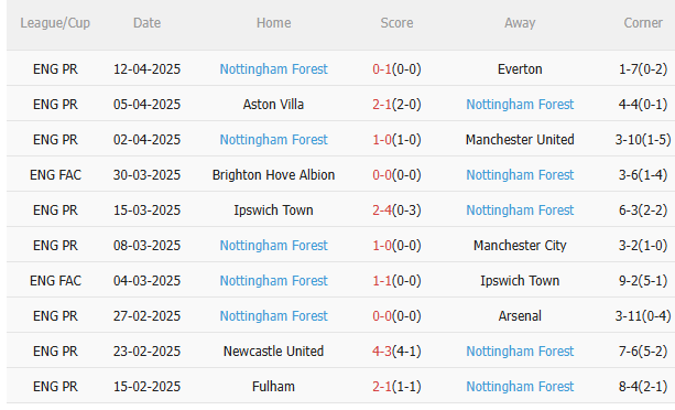 Nhận định Tottenham vs Nottingham (2h00 ngày 224) Không dễ bắt nạt Spurs 4 Nhận định Tottenham vs Nottingham (2h00 ngày 224) Không dễ bắt nạt Spurs 4