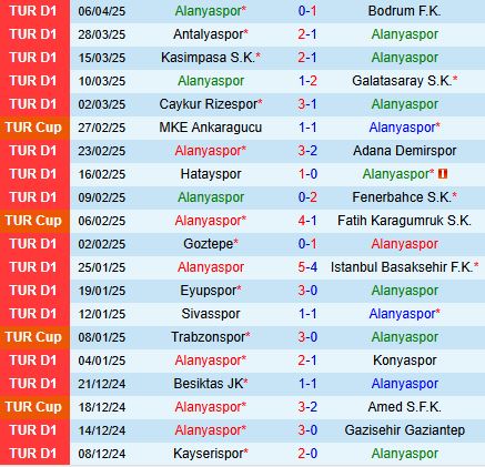 Nhận định Alanyaspor vs Samsunspor 0h00 ngày 224 (VĐQG Thổ Nhĩ Kỳ 202425) 2