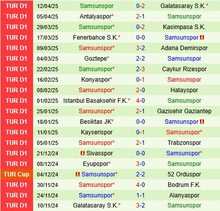 Nhận định Alanyaspor vs Samsunspor 0h00 ngày 224 (VĐQG Thổ Nhĩ Kỳ 202425) 3