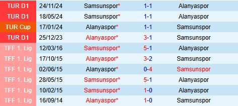 Nhận định Alanyaspor vs Samsunspor 0h00 ngày 224 (VĐQG Thổ Nhĩ Kỳ 202425) 1