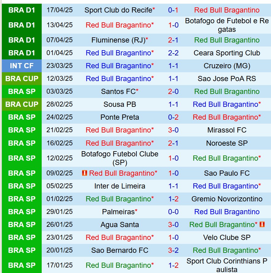 Nhận định Bragantino vs Cruzeiro 6h30 ngày 214 (VĐQG Brazil) 2 Nhận định Bragantino vs Cruzeiro 6h30 ngày 214 (VĐQG Brazil) 2