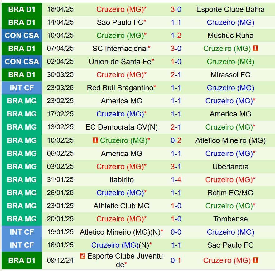 Nhận định Bragantino vs Cruzeiro 6h30 ngày 214 (VĐQG Brazil) 3 Nhận định Bragantino vs Cruzeiro 6h30 ngày 214 (VĐQG Brazil) 3