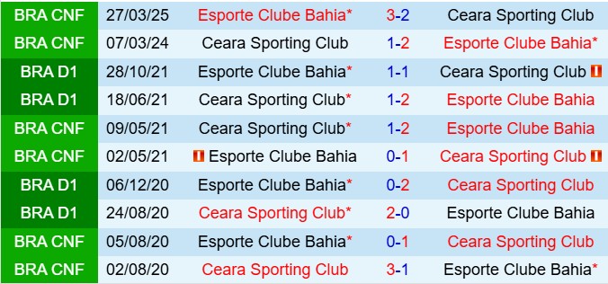 Nhận định Bahia vs Ceara 6h00 ngày 224 (VĐQG Brazil 2025) 1