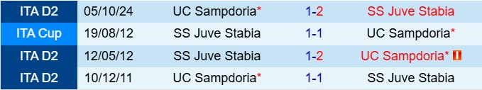 Juve Stabia vs Sampdoria