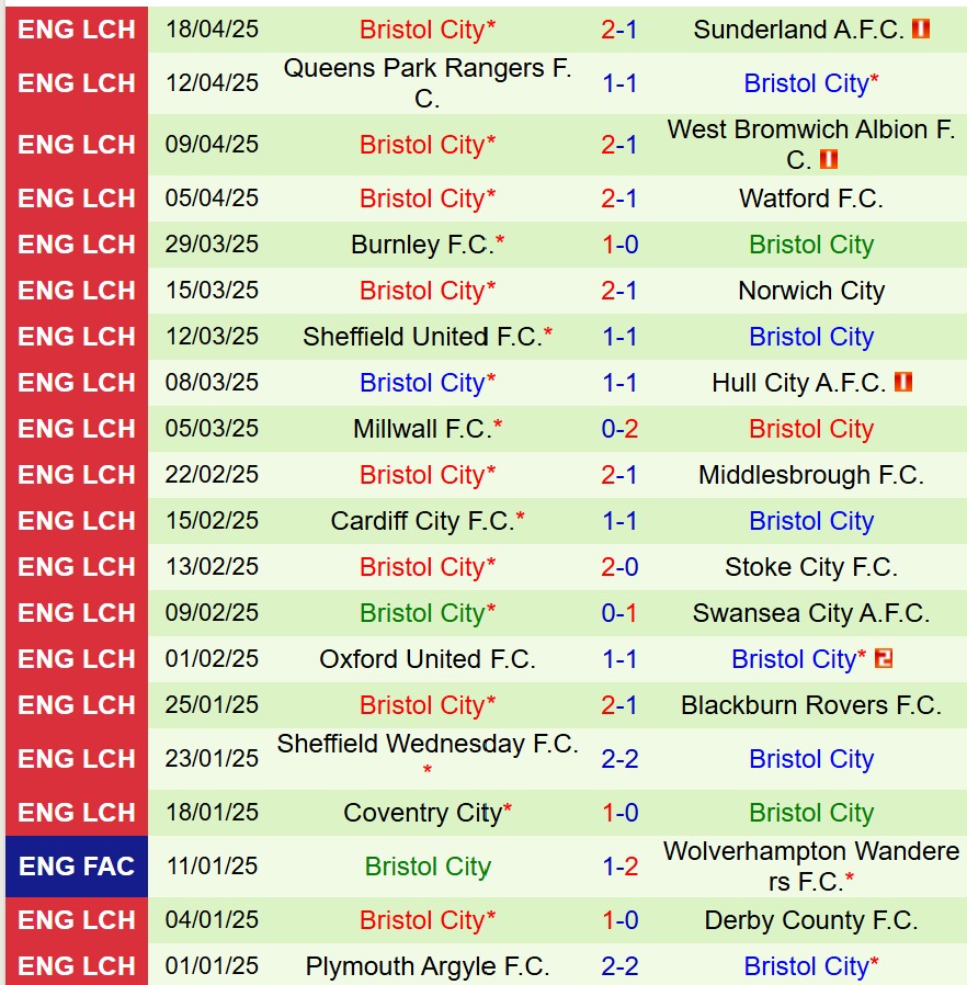 Nhận định Luton vs Bristol City 21h00 ngày 214 (Hạng Nhất Anh) 3 Nhận định Luton vs Bristol City 21h00 ngày 214 (Hạng Nhất Anh) 3
