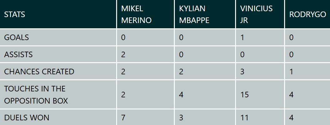 Mikel Merino ‘Chìa khóa vạn năng’ của Arsenal 3