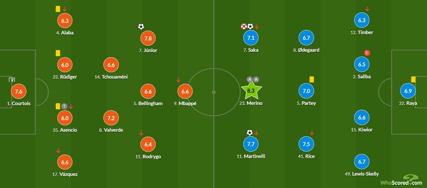 Mikel Merino ‘Chìa khóa vạn năng’ của Arsenal 1