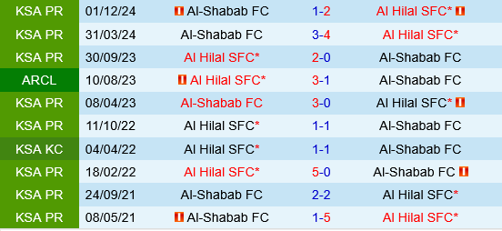 Al Hilal vs Al Shabab