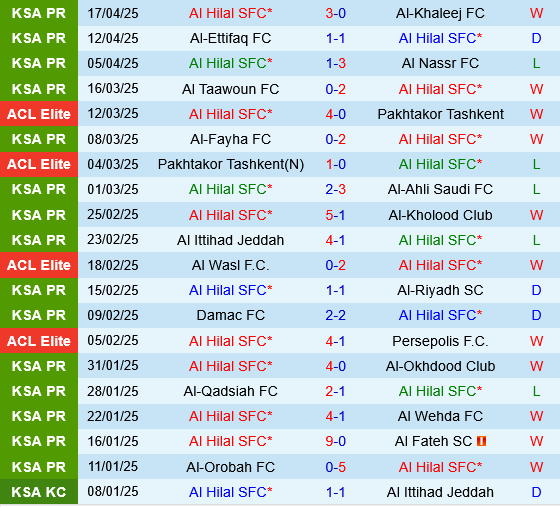 Al Hilal vs Al Shabab