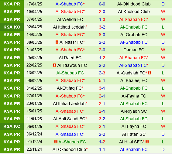 Al Hilal vs Al Shabab