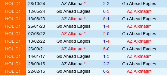 AZ Alkmaar vs Go Ahead Eagles AZ Alkmaar vs Go Ahead Eagles