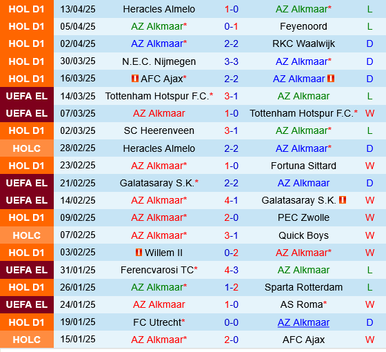 AZ Alkmaar vs Go Ahead Eagles AZ Alkmaar vs Go Ahead Eagles