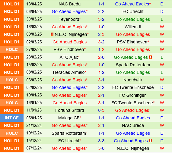 AZ Alkmaar vs Go Ahead Eagles AZ Alkmaar vs Go Ahead Eagles