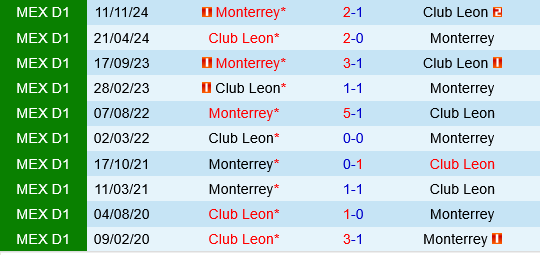 Club Leon vs Monterrey