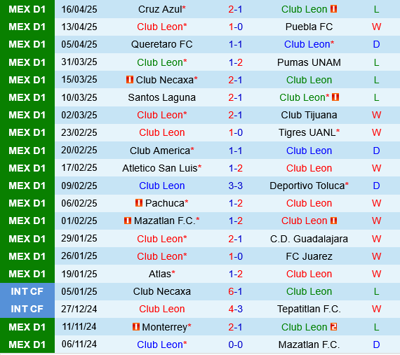 Club Leon vs Monterrey