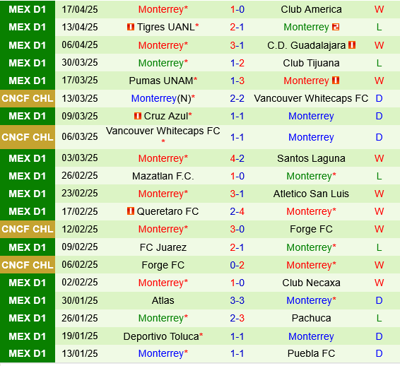 Club Leon vs Monterrey