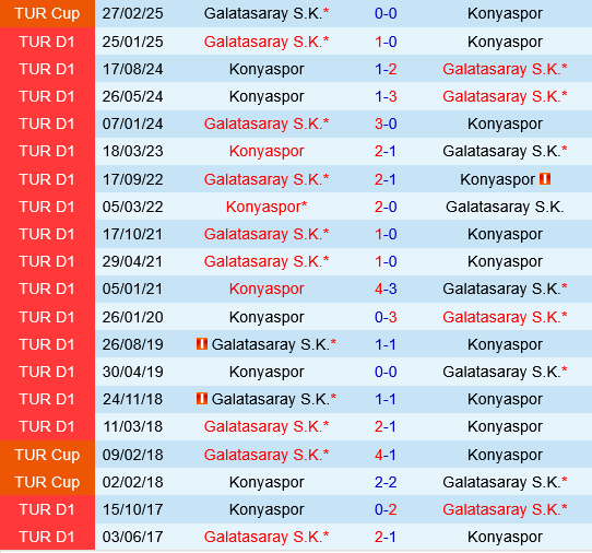 Konyaspor vs Galatasaray