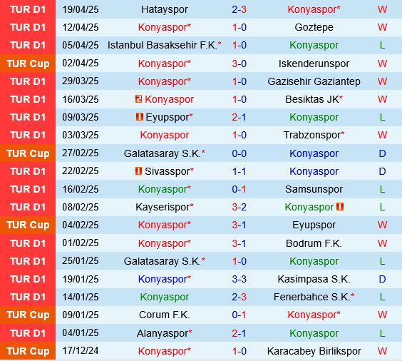 Konyaspor vs Galatasaray