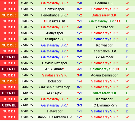 Konyaspor vs Galatasaray