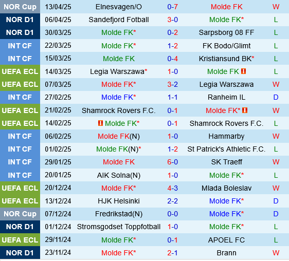 Molde vs Bodo Glimt Molde vs Bodo Glimt