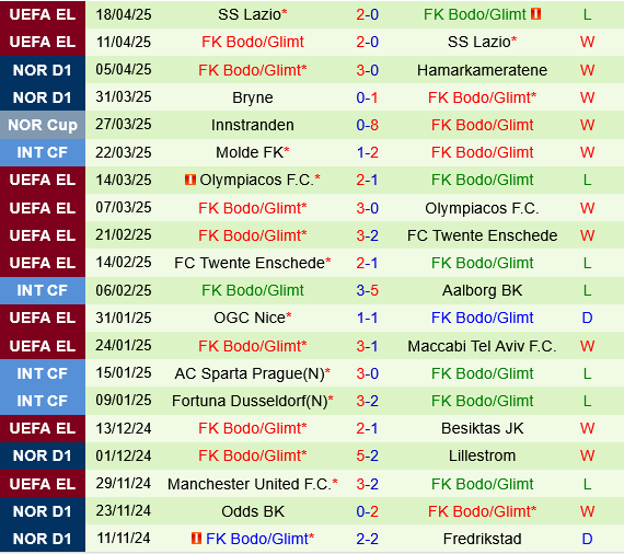 Molde vs Bodo Glimt Molde vs Bodo Glimt