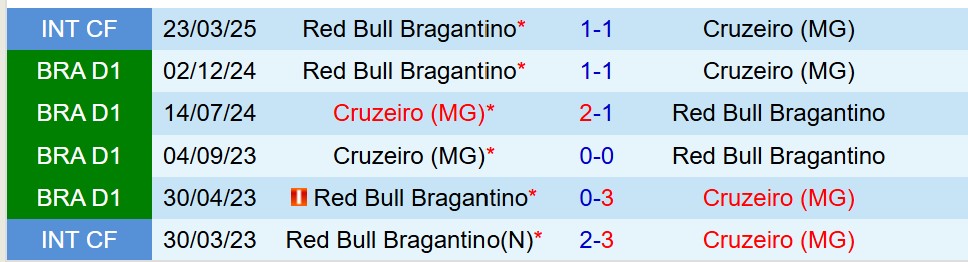 Nhận định Bragantino vs Cruzeiro 6h30 ngày 214 (VĐQG Brazil) 1 Nhận định Bragantino vs Cruzeiro 6h30 ngày 214 (VĐQG Brazil) 1