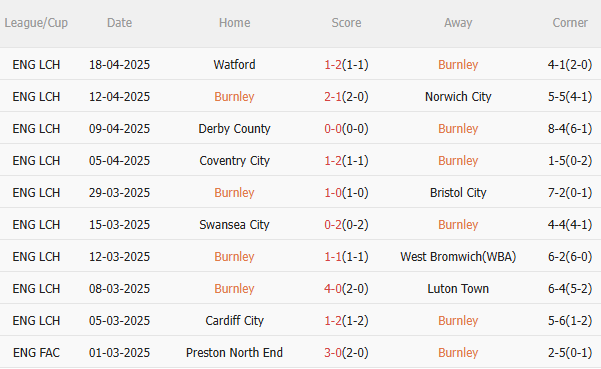 Nhận định Burnley vs Sheffield (23h30 ngày 214) Căng như dây đàn 3 Nhận định Burnley vs Sheffield (23h30 ngày 214) Căng như dây đàn 3