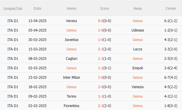 Nhận định Genoa vs Lazio (23h00 ngày 214) Vượt khó được không 3