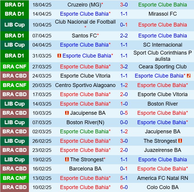 Nhận định Bahia vs Ceara 6h00 ngày 224 (VĐQG Brazil 2025) 2