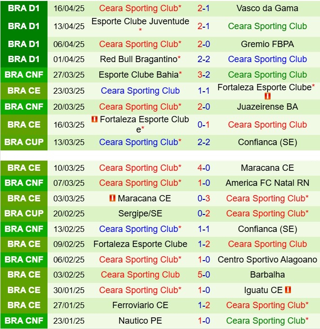 Nhận định Bahia vs Ceara 6h00 ngày 224 (VĐQG Brazil 2025) 3