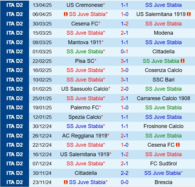 Nhận định Juve Stabia vs Sampdoria 20h00 ngày 214 (Hạng 2 Italia 202425) 1