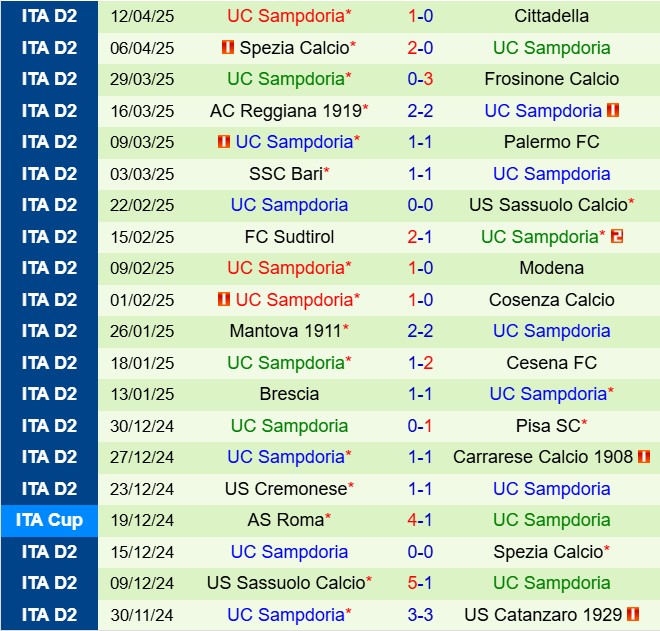 Nhận định Juve Stabia vs Sampdoria 20h00 ngày 214 (Hạng 2 Italia 202425) 2