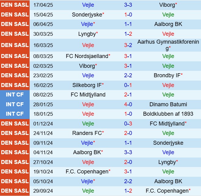 Nhận định Vejle vs Silkeborg 19h00 ngày 214 (VĐQG Đan Mạch 202425) 2
