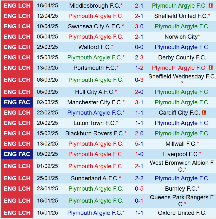 Nhận định Plymouth vs Coventry 21h00 ngày 214 (Hạng Nhất Anh) 2