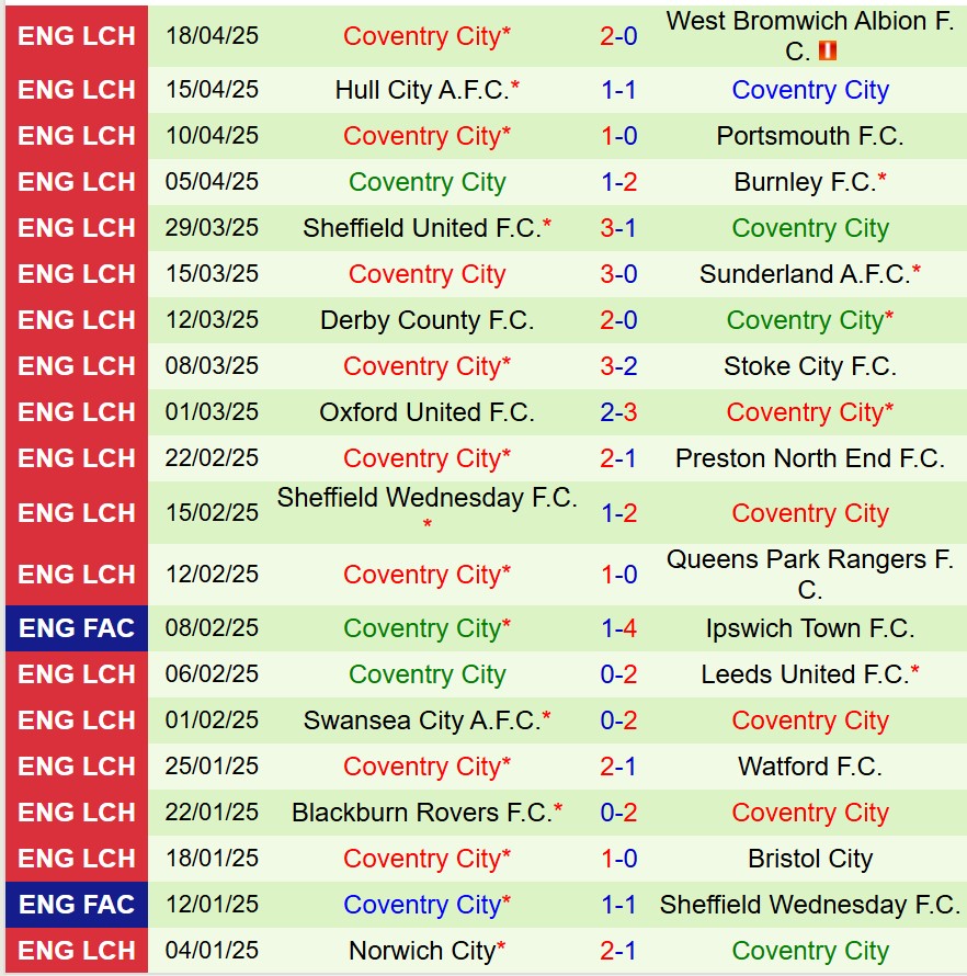 Nhận định Plymouth vs Coventry 21h00 ngày 214 (Hạng Nhất Anh) 3