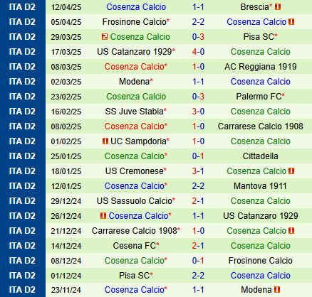 Nhận định Spezia vs Cosenza 20h00 ngày 214 (Hạng 2 Italia 202425) 3