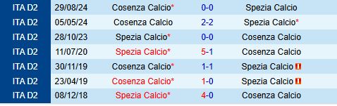 Nhận định Spezia vs Cosenza 20h00 ngày 214 (Hạng 2 Italia 202425) 1