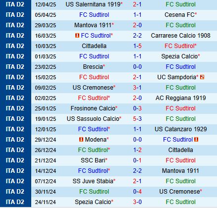 Nhận định Sudtirol vs Bari 17h30 ngày 214 (Hạng 2 Italia 202425) 1