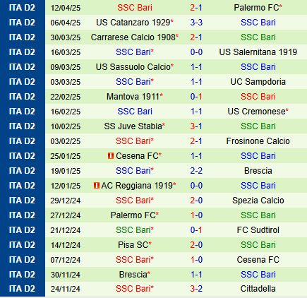 Nhận định Sudtirol vs Bari 17h30 ngày 214 (Hạng 2 Italia 202425) 2