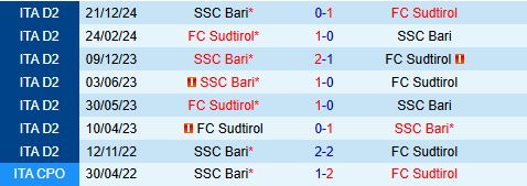 Sudtirol vs Bari