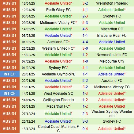 Nhận định Brisbane Roar vs Adelaide United 16h00 ngày 224 (VĐQG Australia 2025) 3