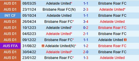 Nhận định Brisbane Roar vs Adelaide United 16h00 ngày 224 (VĐQG Australia 2025) 1