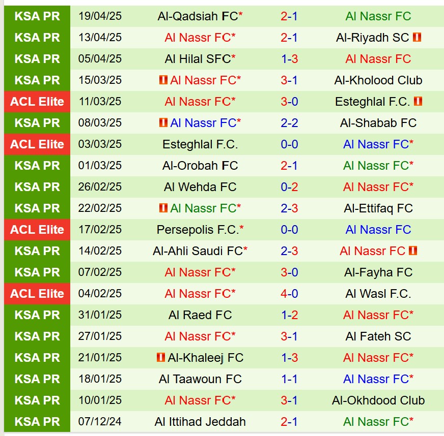 Nhận định Damac vs Al Nassr 23h05 ngày 224 (VĐQG Saudi Arabia) 3