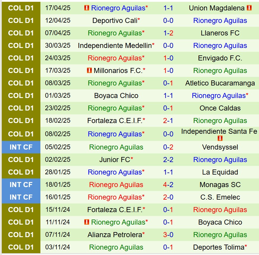 Nhận định Deportivo Pasto vs Rionegro Aguilas 8h10 ngày 224 (VĐQG Colombia) 3