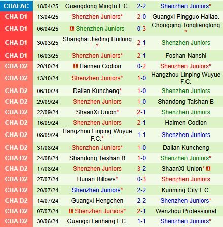 Nhận định Liaoning Tieren vs Shenzhen Juniors 18h00 ngày 224 (Hạng 2 Trung Quốc 2025) 2