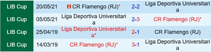 Nhận định LDU de Quito vs Flamengo 5h00 ngày 234 (Copa Libertadores 2025) 1