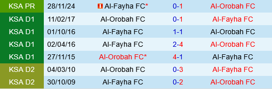 Al Orobah vs Al Fayha