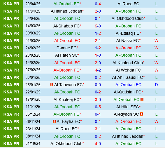 Al Orobah vs Al Fayha