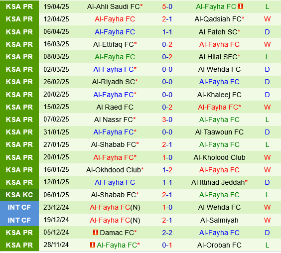 Al Orobah vs Al Fayha